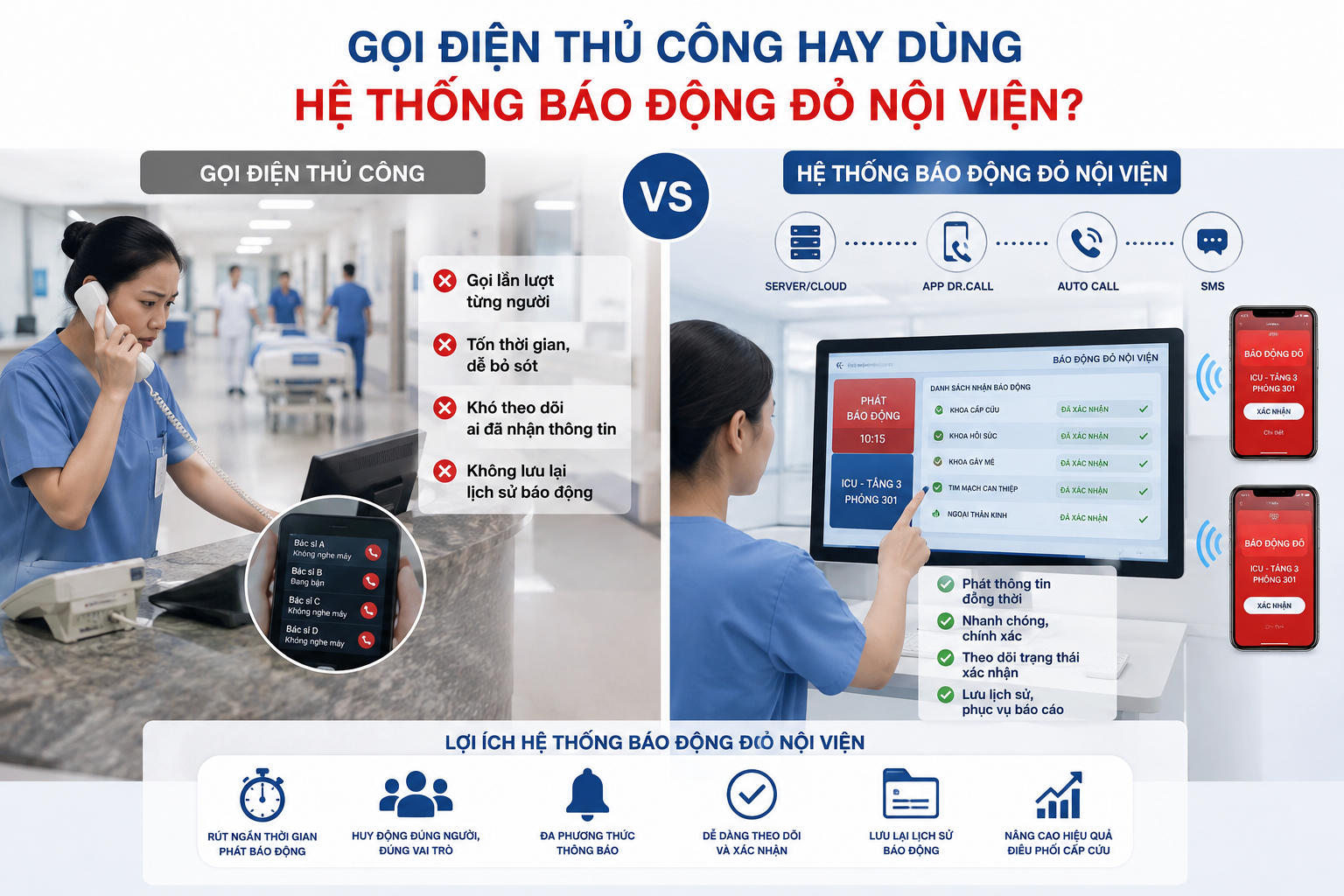 gọi điện thủ công hay dùng hệ thống báo động đỏ nội viện