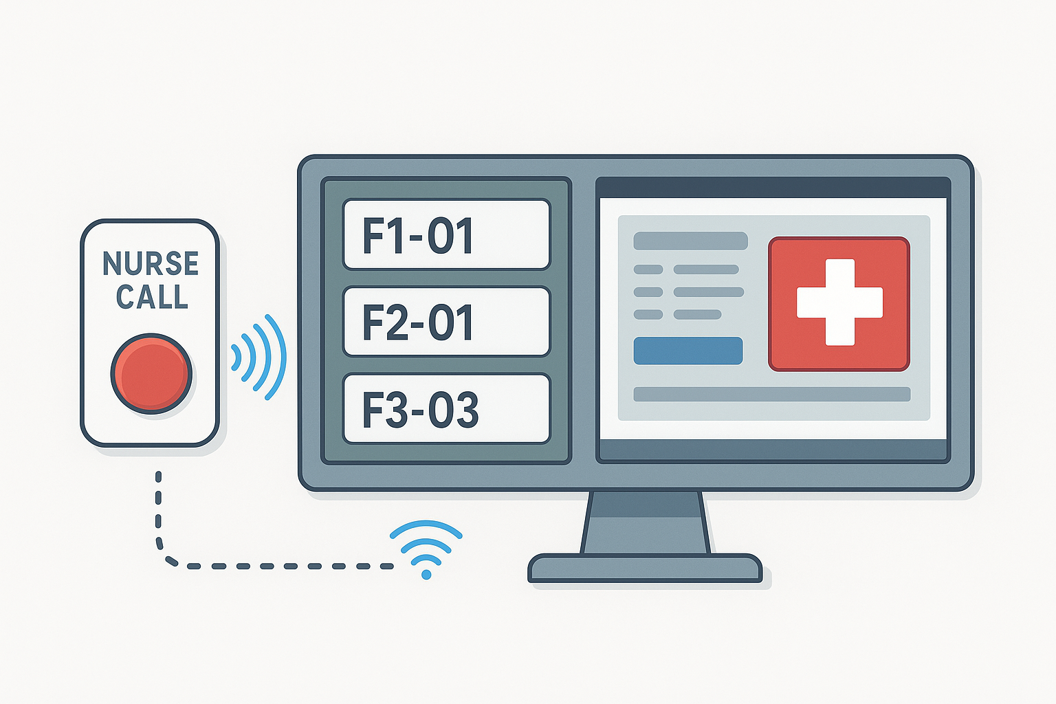 xu hướng phát triển hệ thống chuông gọi y tá năm 2025